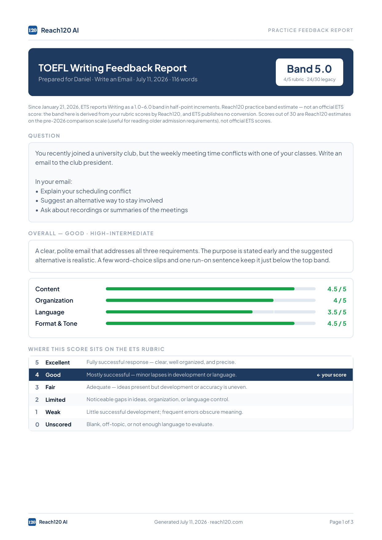 Page one of a Reach120 TOEFL Writing feedback report for a Write an Email response scored 4 out of 5 with an estimated 24 out of 30 on the pre-2026 comparison scale, showing rubric dimension bars for Content, Organization, Language, and Format and Tone, plus strengths, areas to improve, and a suggested fix with a rewritten sentence